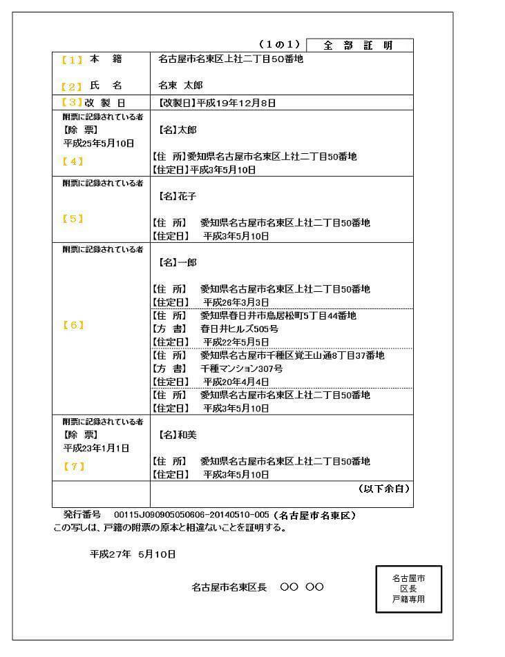 車売却時の必要書類が種類別 普通 軽 個人売買 の全てがわかる 巨額売却トヨダ